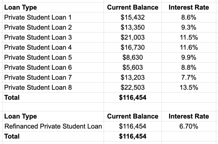 Dave Ramsey And Student Loan Consolidation: 4 Things To Know